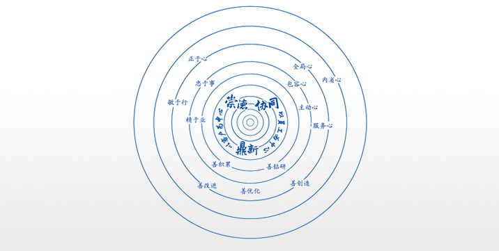 卓越企業(yè)文化：崇德、協(xié)同、鼎新